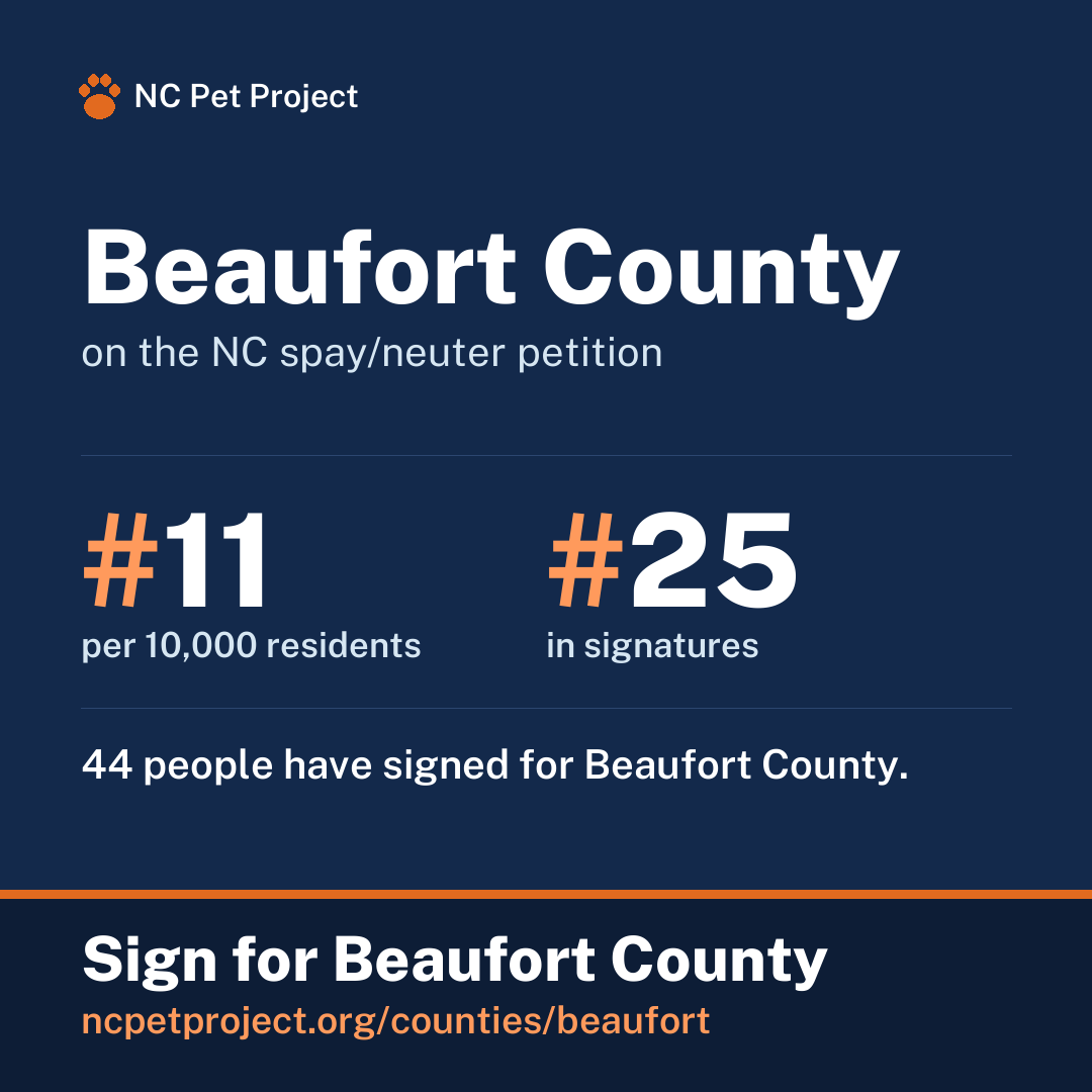 Beaufort County's live place on the NC spay/neuter petition leaderboard. Sign for Beaufort County at ncpetproject.org.