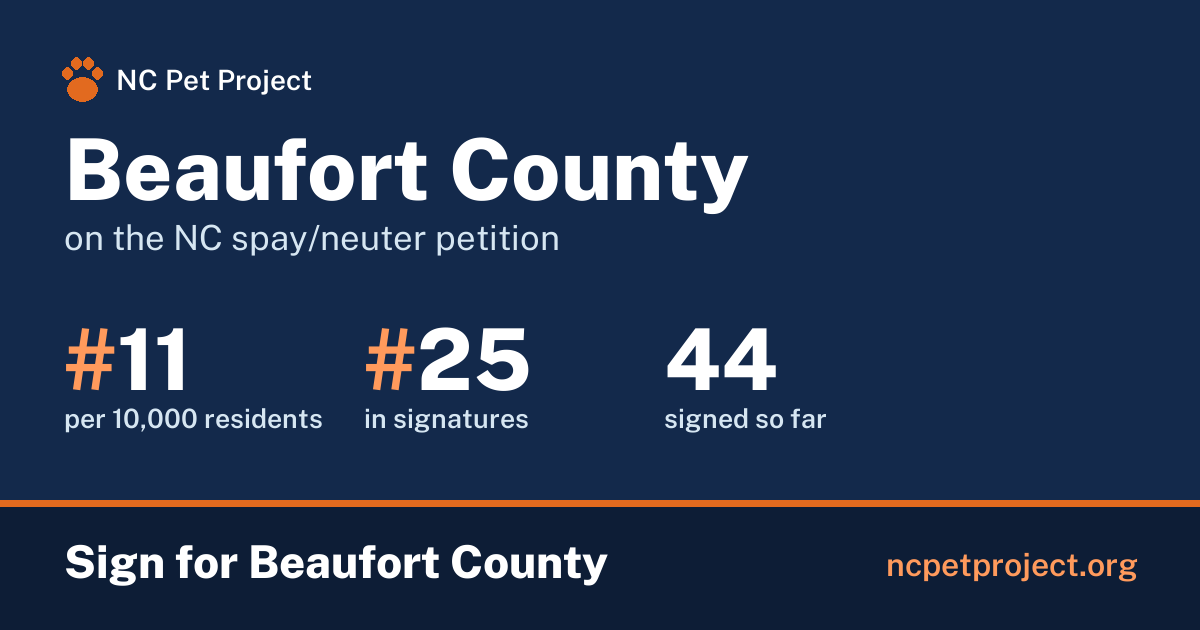 Beaufort County's live place on the NC spay/neuter petition leaderboard. Sign for Beaufort County at ncpetproject.org.