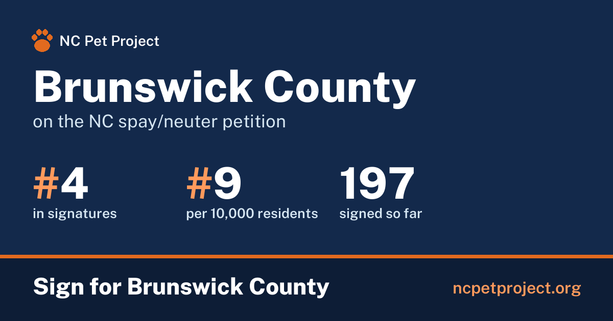 Brunswick County's live place on the NC spay/neuter petition leaderboard. Sign for Brunswick County at ncpetproject.org.