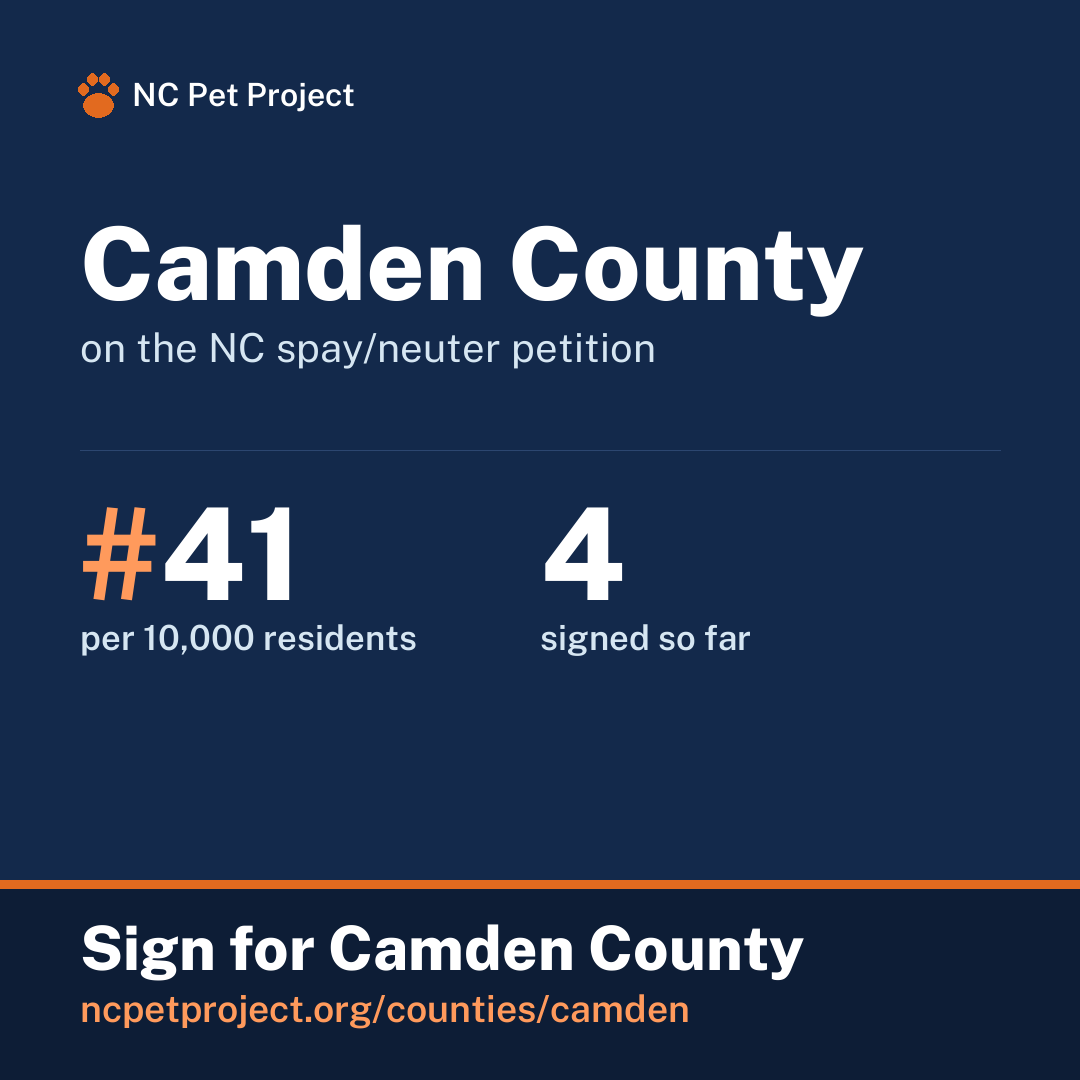 Camden County's live place on the NC spay/neuter petition leaderboard. Sign for Camden County at ncpetproject.org.