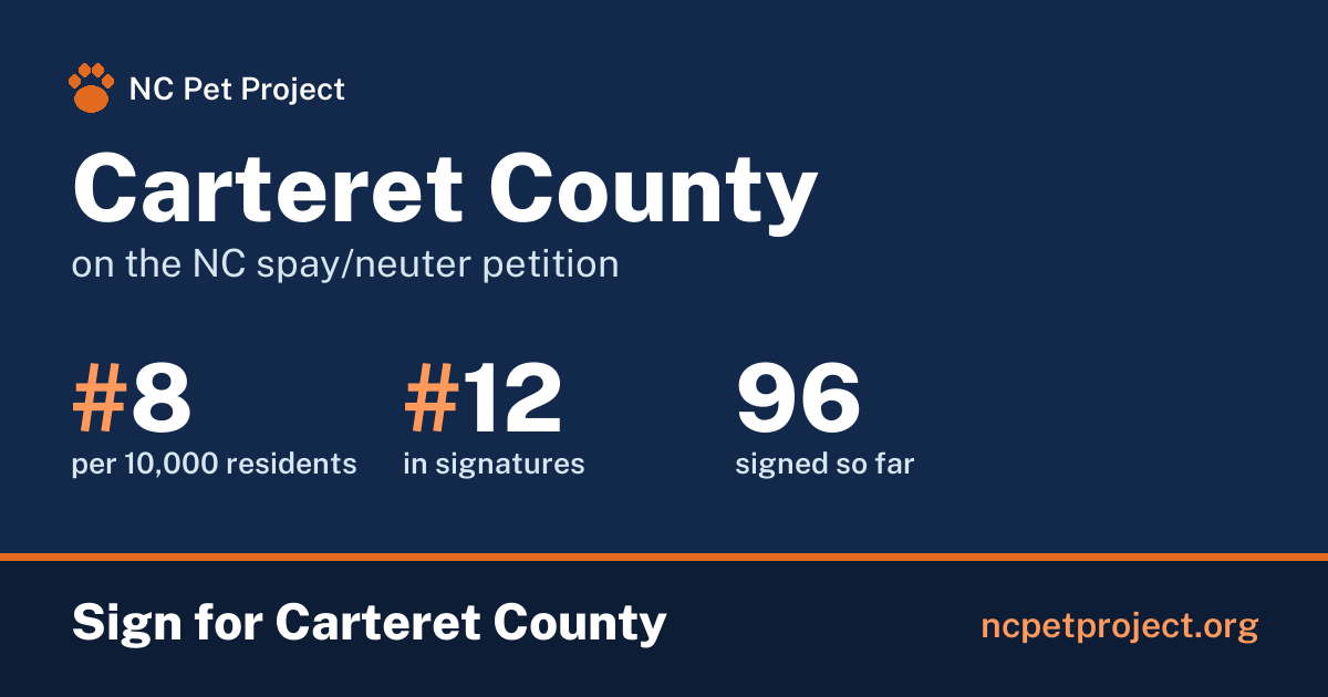 Carteret County's live place on the NC spay/neuter petition leaderboard. Sign for Carteret County at ncpetproject.org.