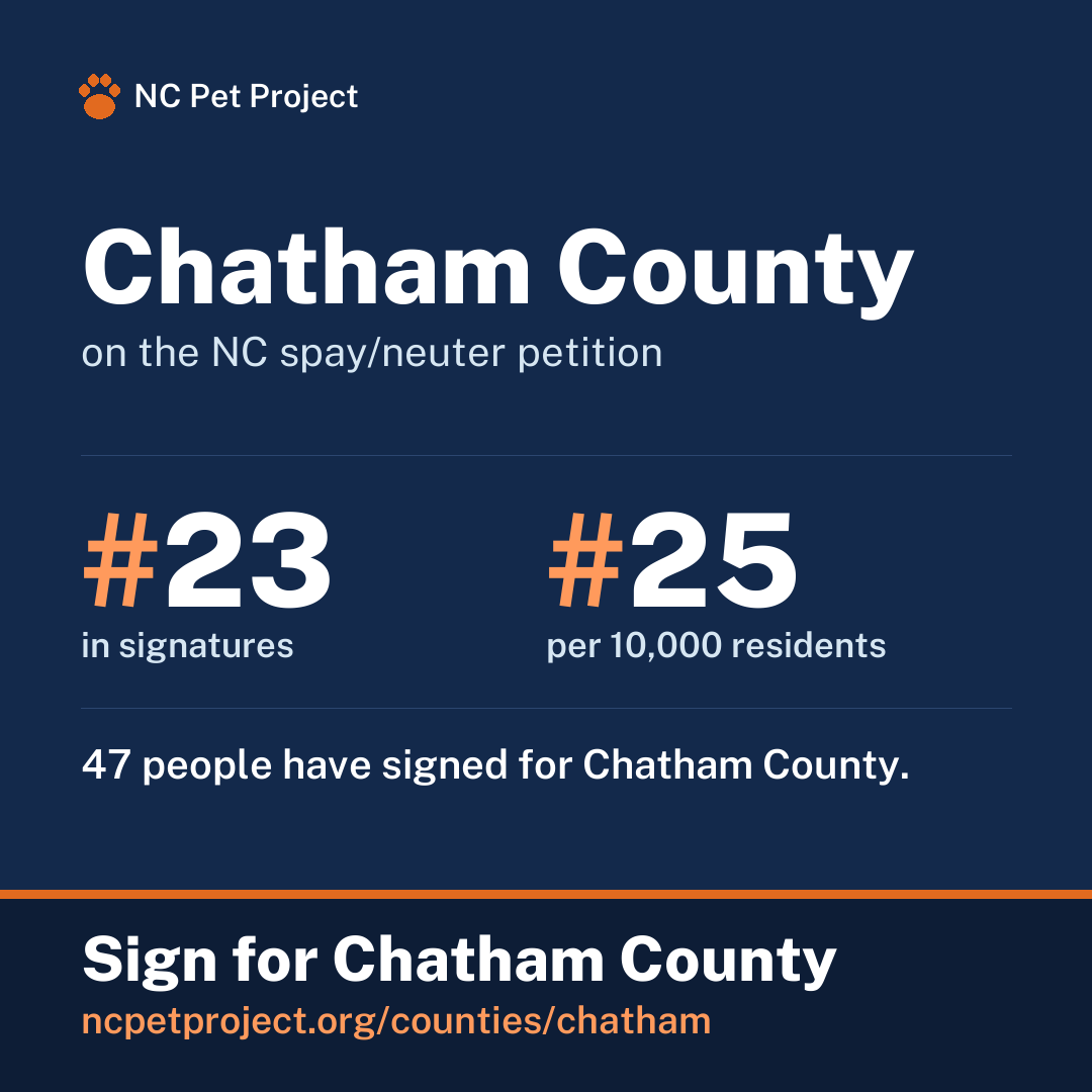 Chatham County's live place on the NC spay/neuter petition leaderboard. Sign for Chatham County at ncpetproject.org.