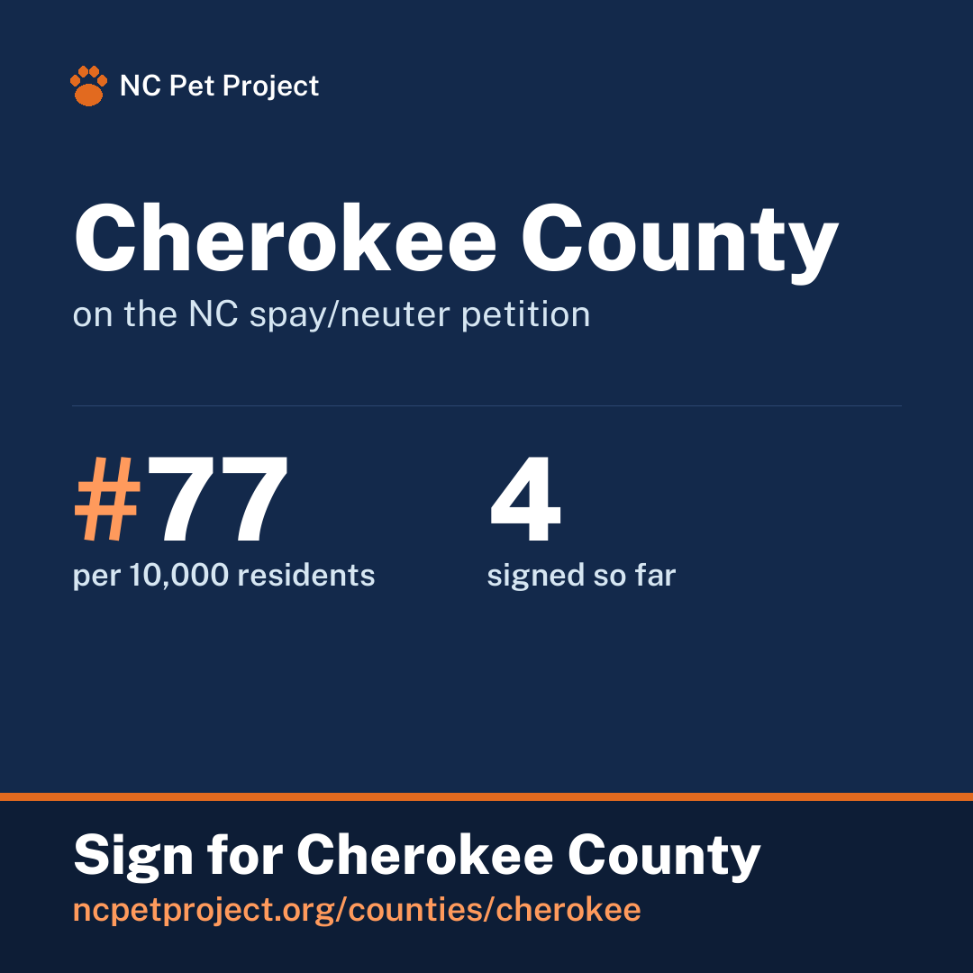 Cherokee County's live place on the NC spay/neuter petition leaderboard. Sign for Cherokee County at ncpetproject.org.