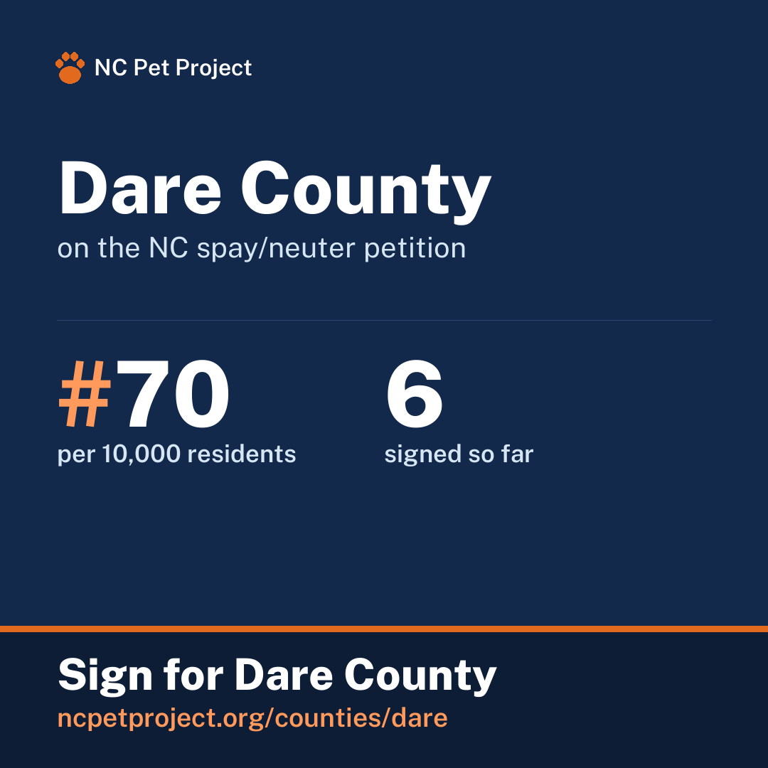 Dare County's live place on the NC spay/neuter petition leaderboard. Sign for Dare County at ncpetproject.org.