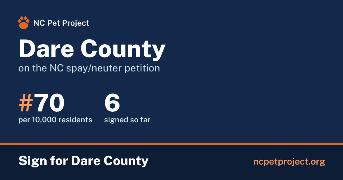 Dare County's live place on the NC spay/neuter petition leaderboard. Sign for Dare County at ncpetproject.org.