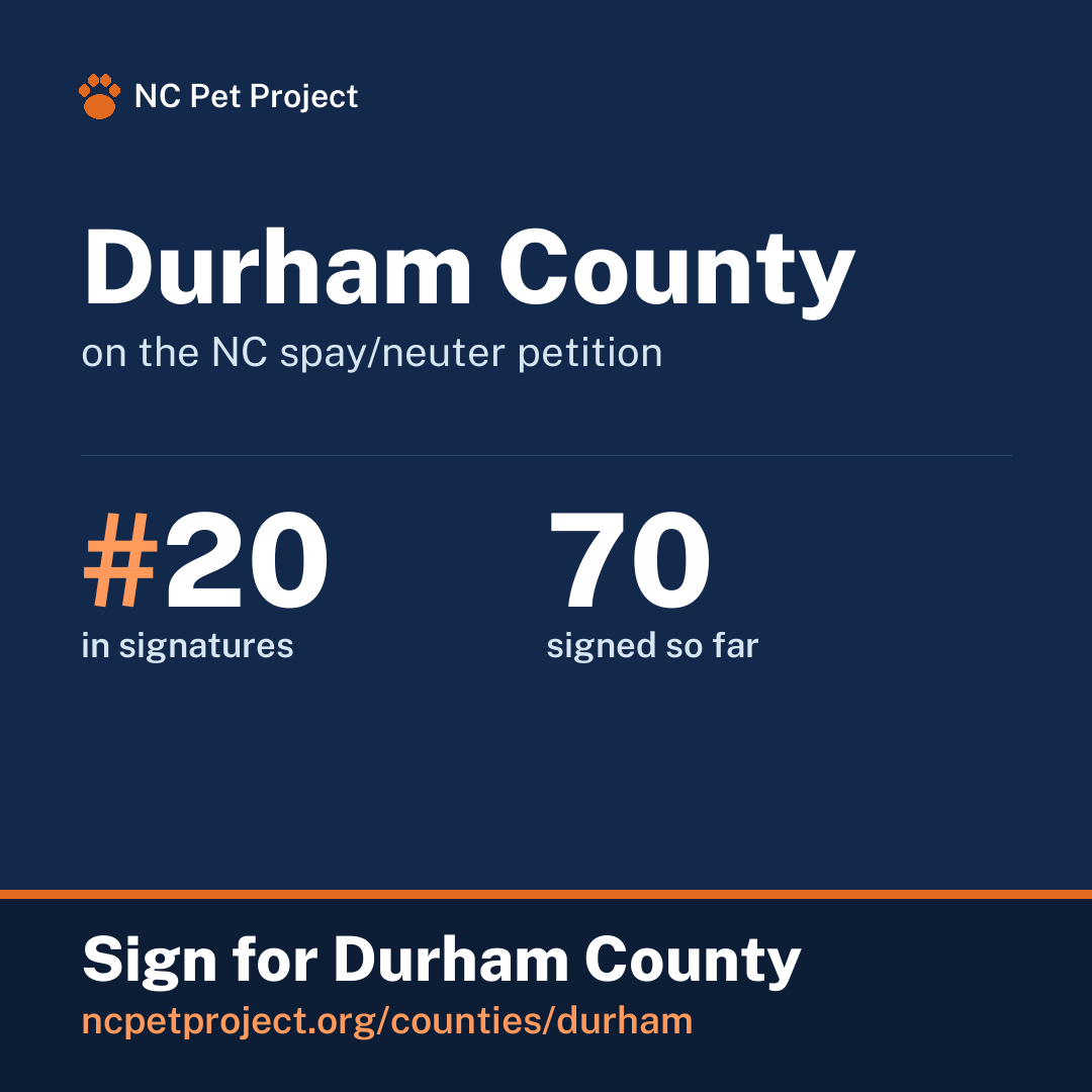 Durham County's live place on the NC spay/neuter petition leaderboard. Sign for Durham County at ncpetproject.org.