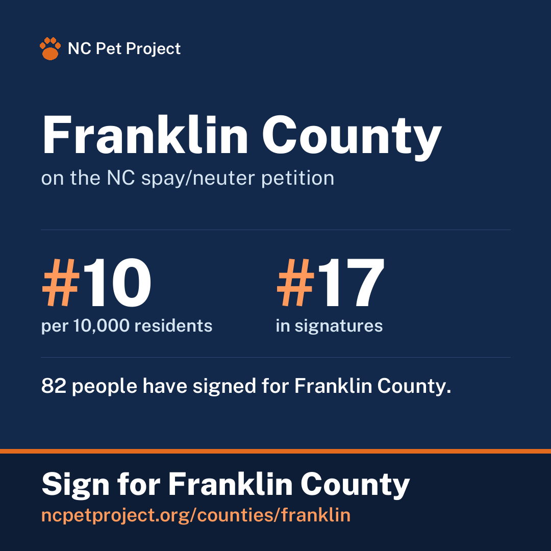 Franklin County's live place on the NC spay/neuter petition leaderboard. Sign for Franklin County at ncpetproject.org.