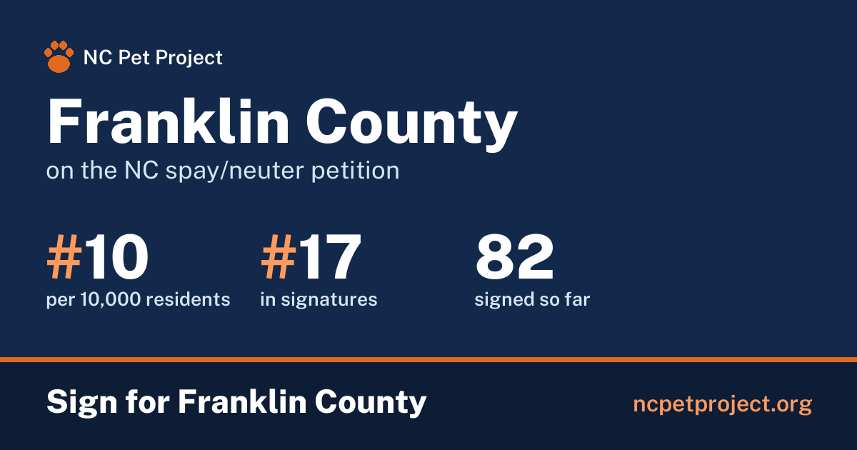 Franklin County's live place on the NC spay/neuter petition leaderboard. Sign for Franklin County at ncpetproject.org.