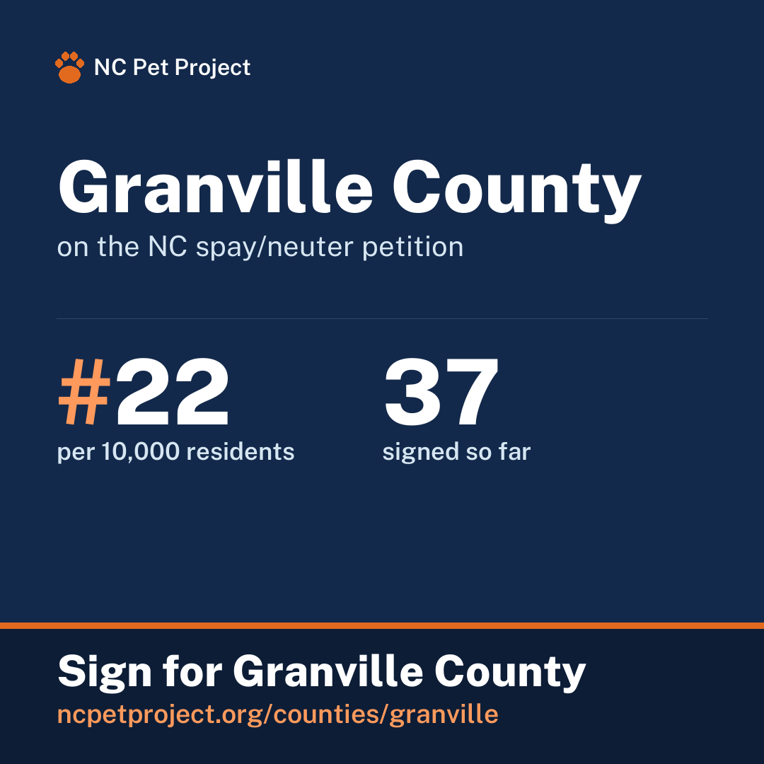 Granville County's live place on the NC spay/neuter petition leaderboard. Sign for Granville County at ncpetproject.org.