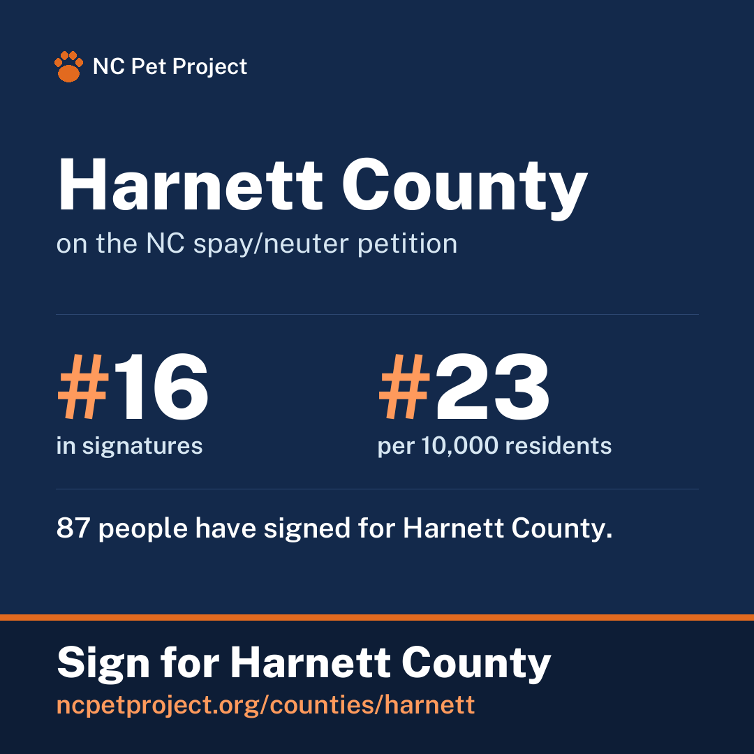 Harnett County's live place on the NC spay/neuter petition leaderboard. Sign for Harnett County at ncpetproject.org.