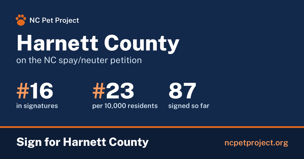 Harnett County's live place on the NC spay/neuter petition leaderboard. Sign for Harnett County at ncpetproject.org.