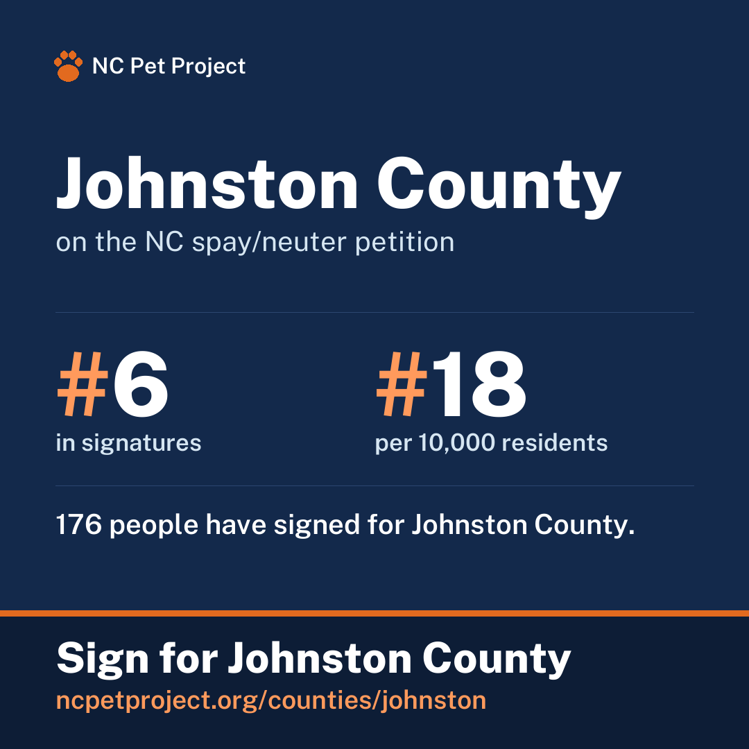 Johnston County's live place on the NC spay/neuter petition leaderboard. Sign for Johnston County at ncpetproject.org.