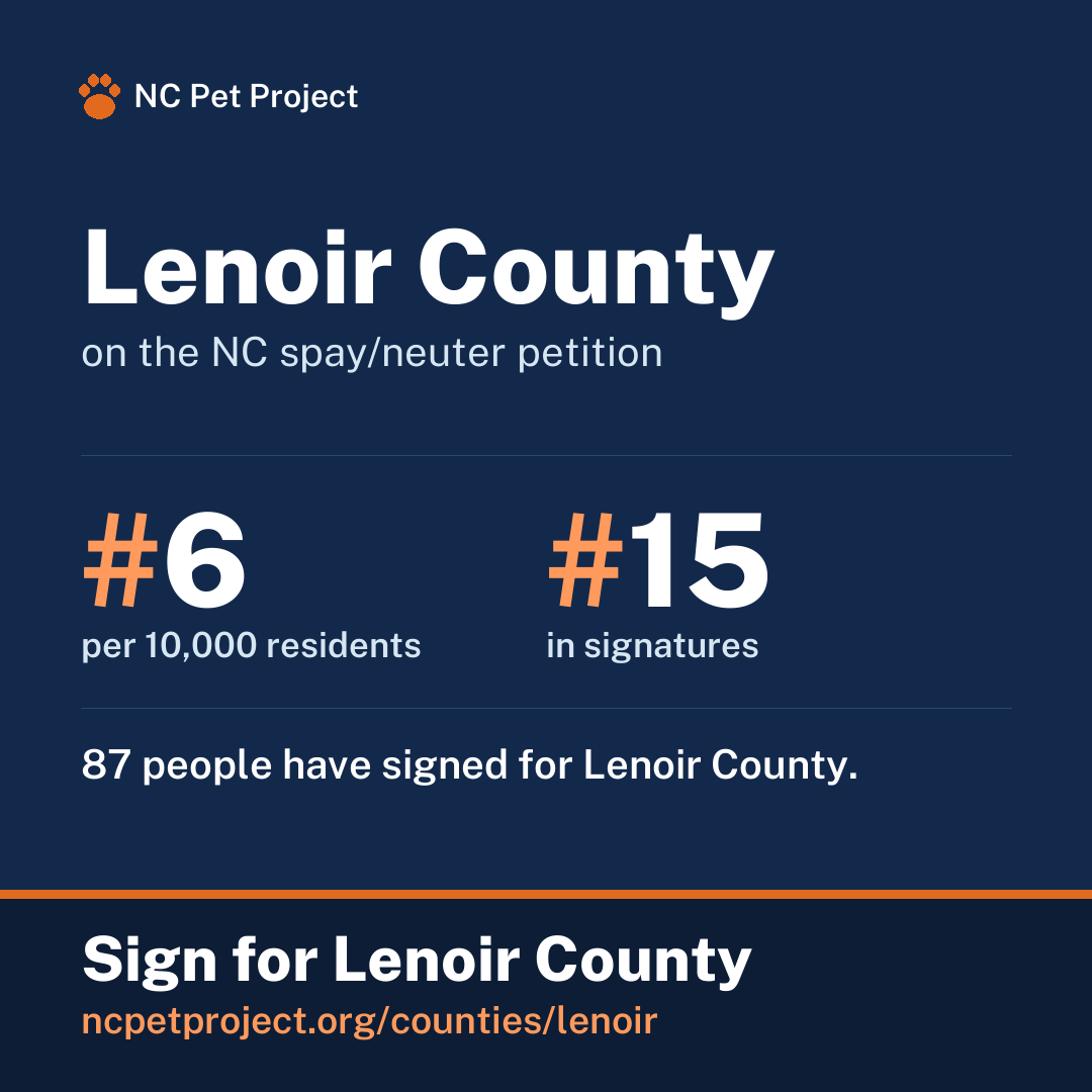 Lenoir County's live place on the NC spay/neuter petition leaderboard. Sign for Lenoir County at ncpetproject.org.