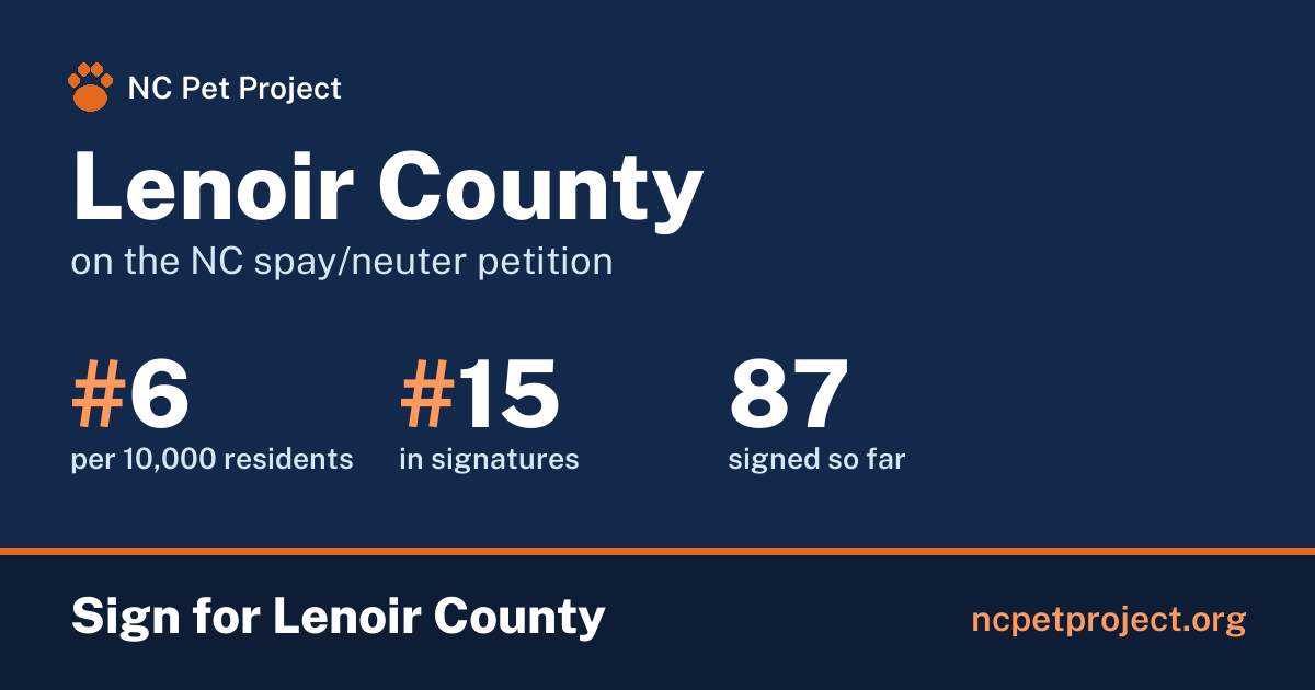 Lenoir County's live place on the NC spay/neuter petition leaderboard. Sign for Lenoir County at ncpetproject.org.