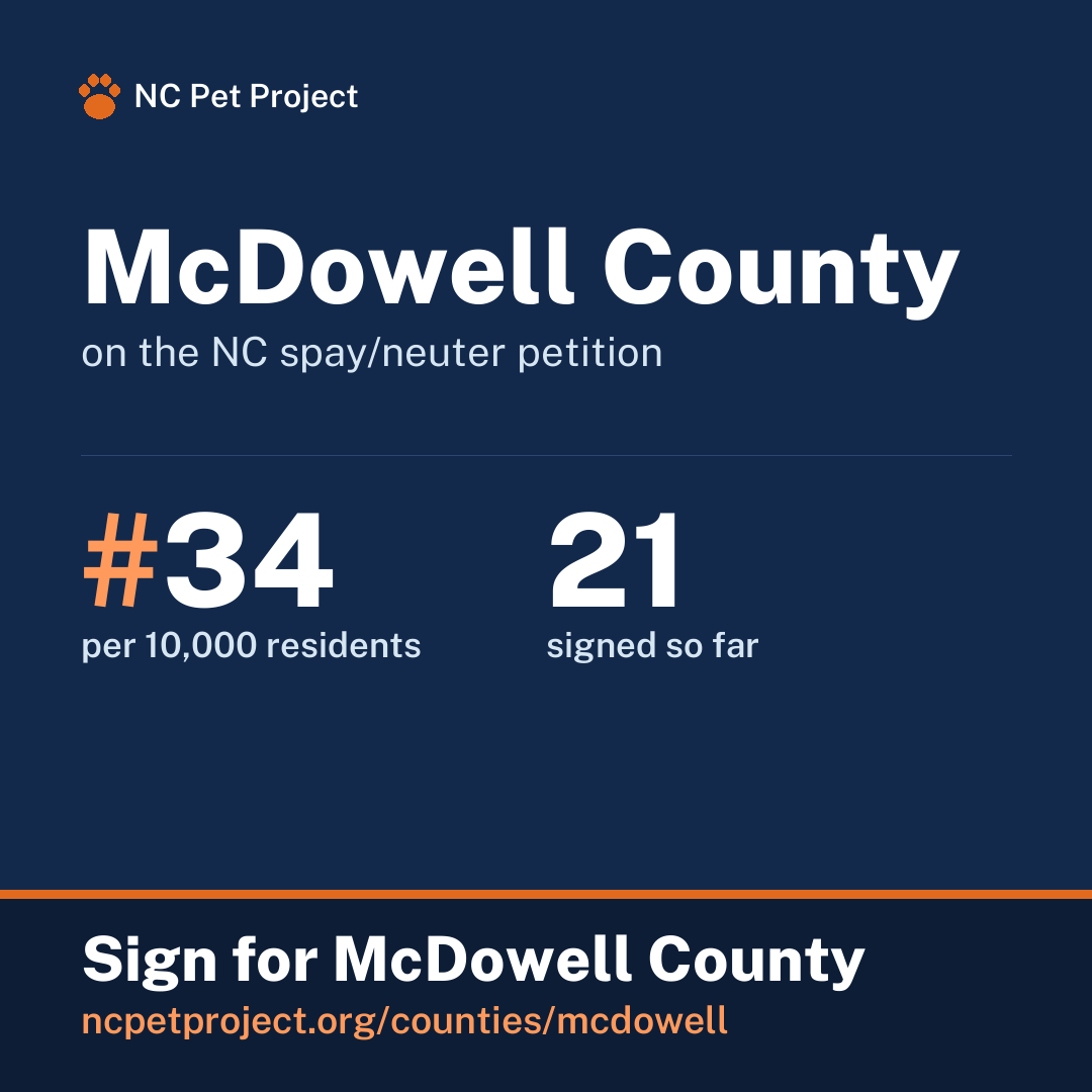 McDowell County's live place on the NC spay/neuter petition leaderboard. Sign for McDowell County at ncpetproject.org.