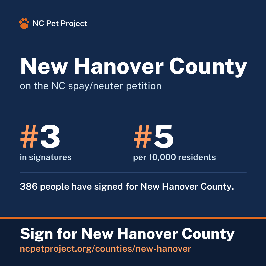 New Hanover County's live place on the NC spay/neuter petition leaderboard. Sign for New Hanover County at ncpetproject.org.