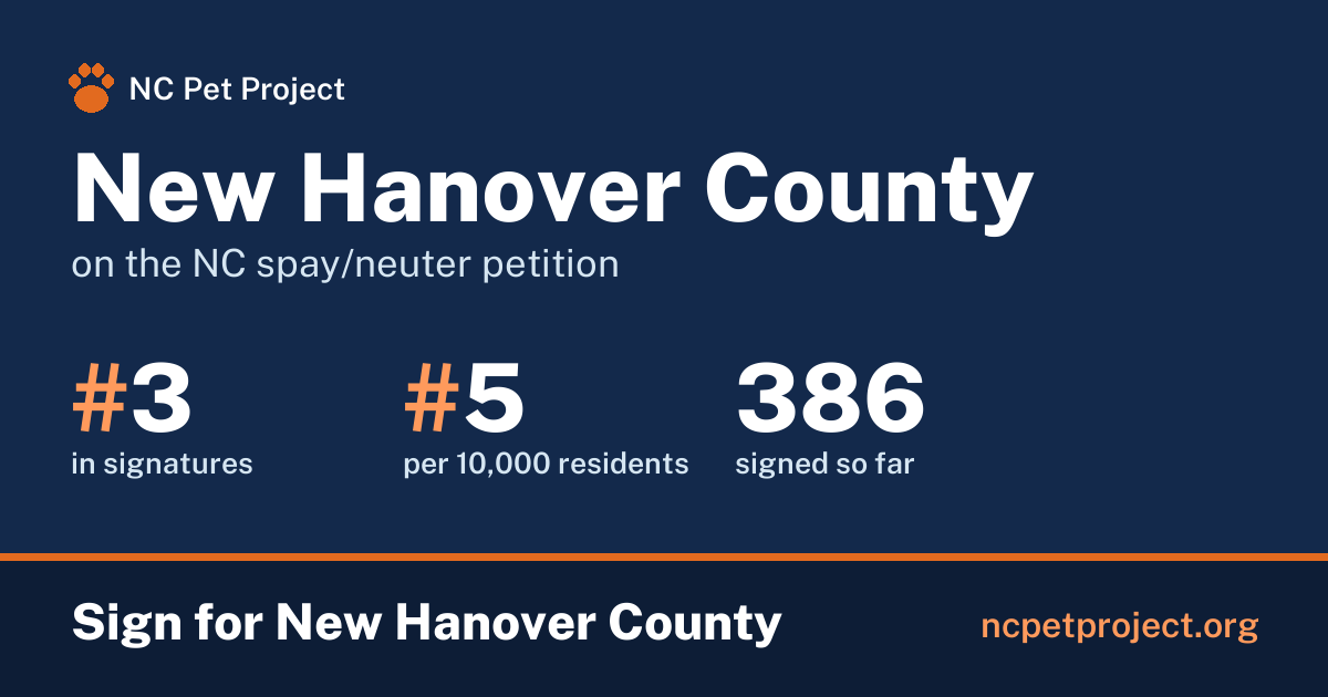 New Hanover County's live place on the NC spay/neuter petition leaderboard. Sign for New Hanover County at ncpetproject.org.