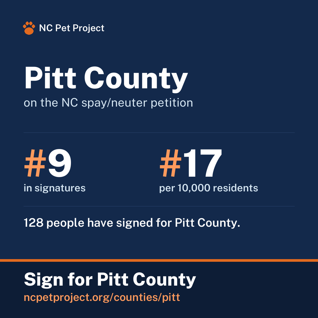 Pitt County's live place on the NC spay/neuter petition leaderboard. Sign for Pitt County at ncpetproject.org.