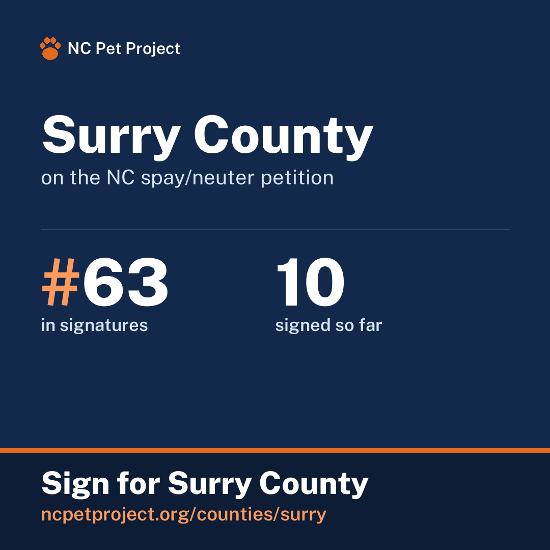 Surry County's live place on the NC spay/neuter petition leaderboard. Sign for Surry County at ncpetproject.org.