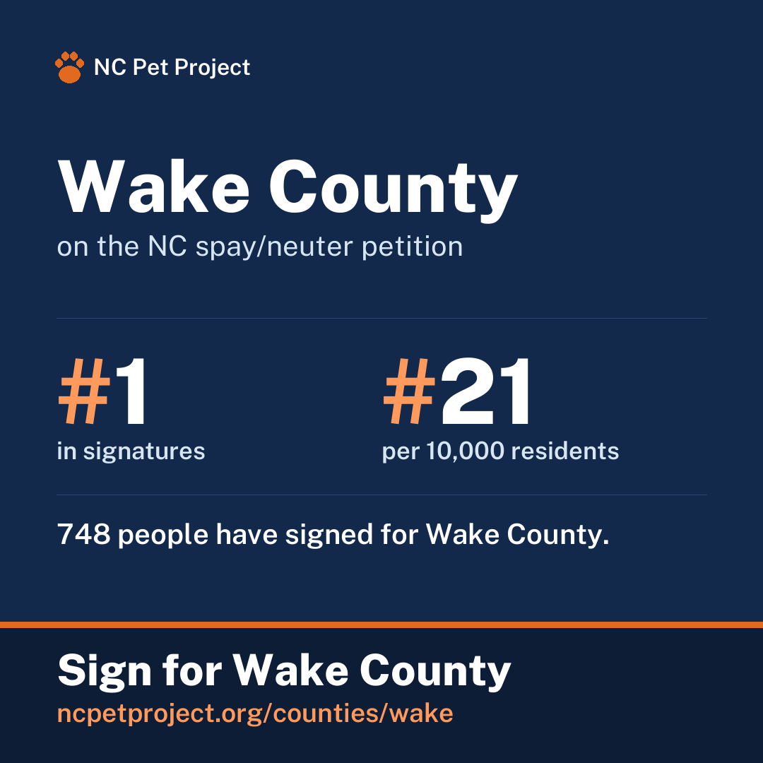 Wake County's live place on the NC spay/neuter petition leaderboard. Sign for Wake County at ncpetproject.org.