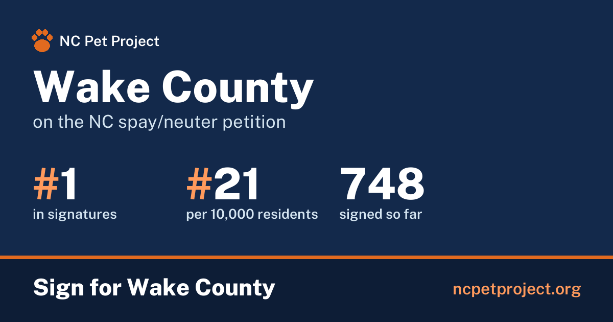 Wake County's live place on the NC spay/neuter petition leaderboard. Sign for Wake County at ncpetproject.org.